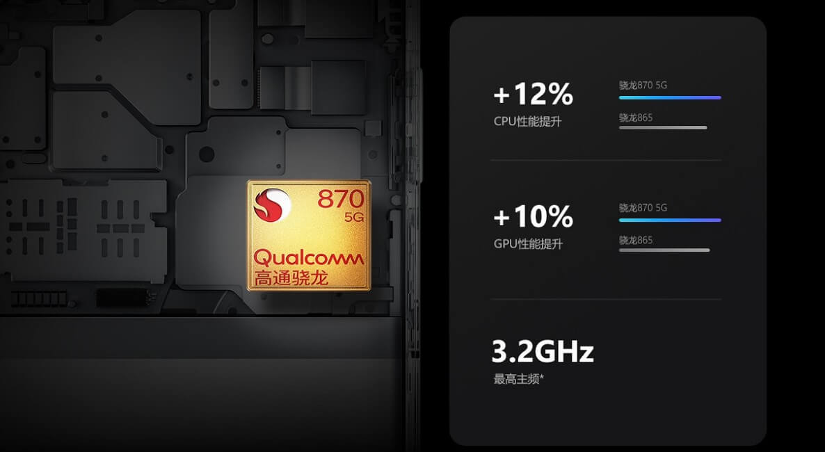 Motorola Edge S Chipset