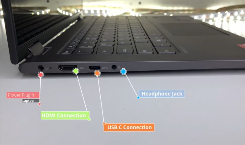 Lenovo Flex 14 Left Port